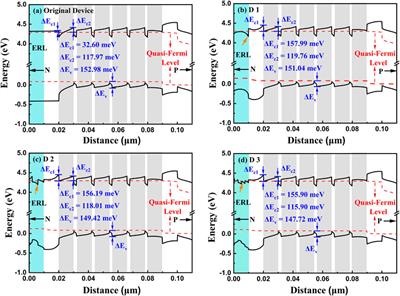 Introducing an n-type electron deceleration layer to enhance the luminous efficiency of AlGaN-based DUV-LEDs